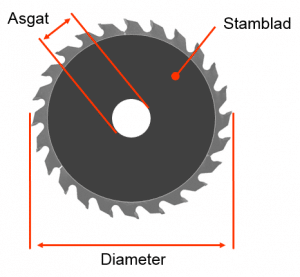 Eigenschappen cirkelzaagblad: asgat, stamblad, diameter