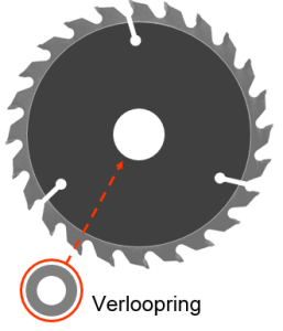 Specificaties cirkelzaagblad: verloopring